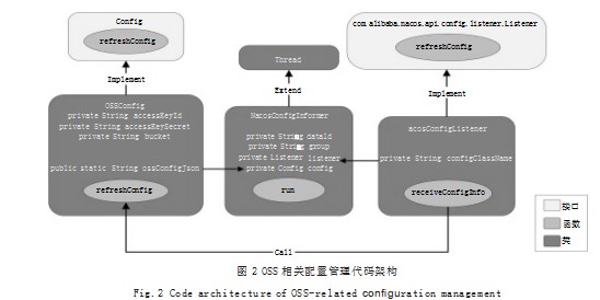 云原生环境基于缓存的配置中心设计与实现论文