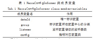 云原生环境基于缓存的配置中心设计与实现论文