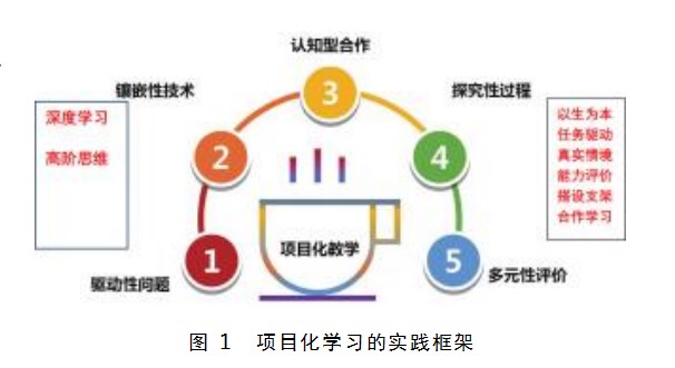 小学信息科技教学中的项目化任务探究论文