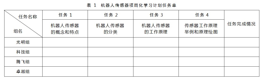 小学信息科技教学中的项目化任务探究论文