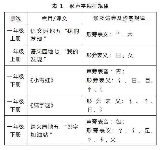 义务教育教科书小学语文识字编排特点论文