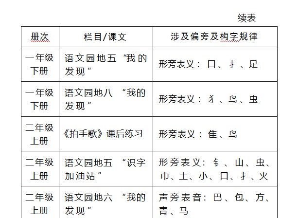 义务教育教科书小学语文识字编排特点论文