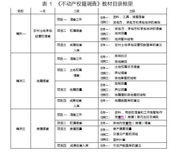 基于成果导向高职新型活页式教材开发及实践—以《不动产权籍调查》为例论文