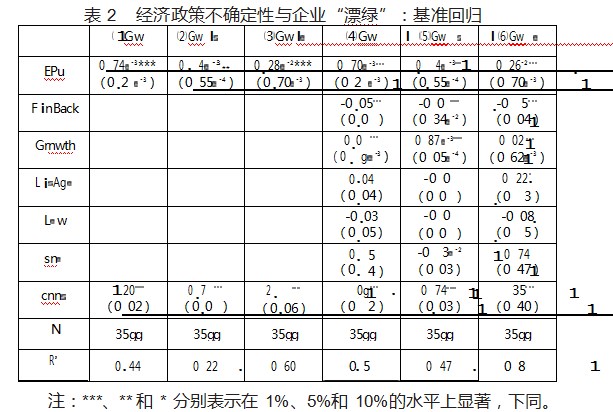 经济政策不确定性对企业“ 漂绿”行为影响研究论文