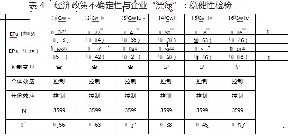 经济政策不确定性对企业“ 漂绿”行为影响研究论文