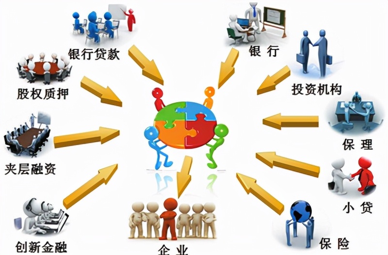 融资租赁公司的融资渠道探究论文