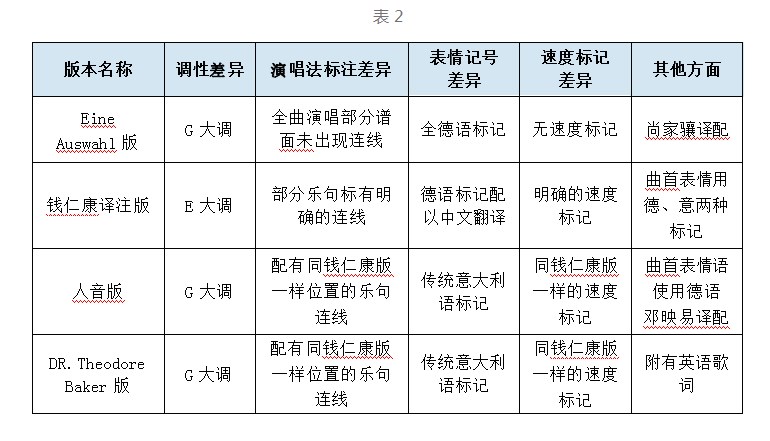 舒伯特艺术歌曲音乐版本之初探—以《野玫瑰》为例论文