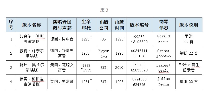 舒伯特艺术歌曲音乐版本之初探—以《野玫瑰》为例论文