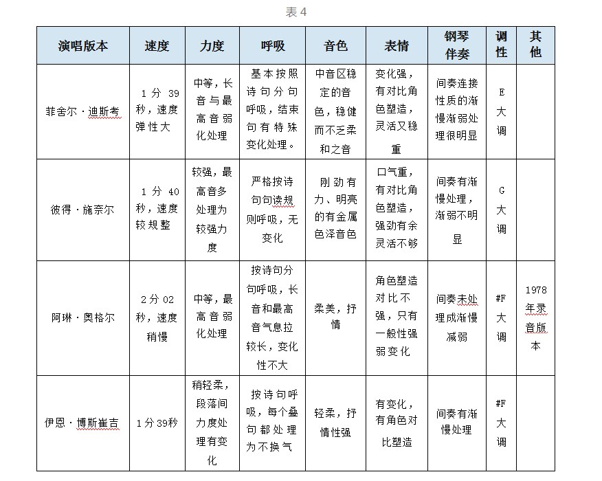 舒伯特艺术歌曲音乐版本之初探—以《野玫瑰》为例论文