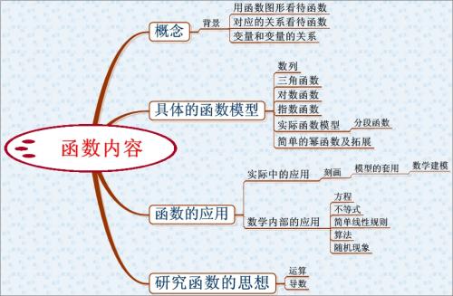 高中数学分层教学的路径探析论文