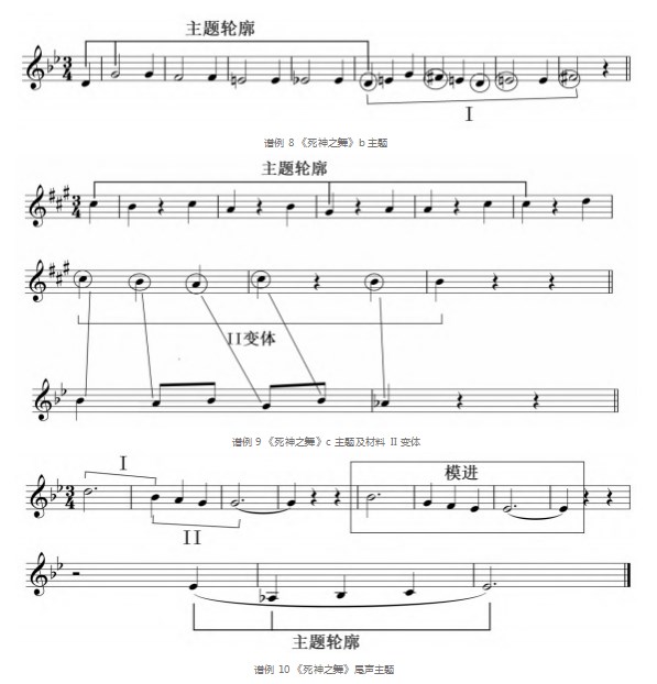 交响诗《荒山之夜》《死神之舞》主题过程分析及文化观念研究论文