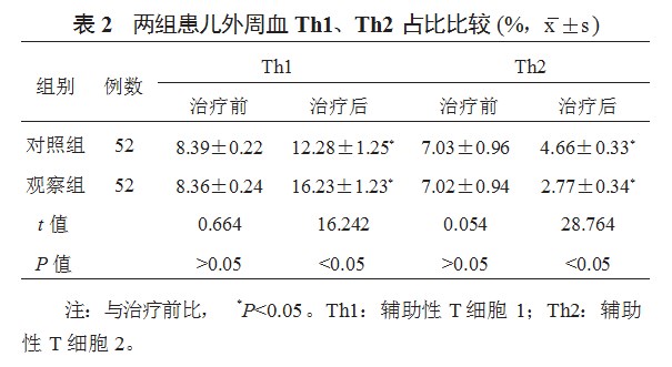 不同剂量硫酸镁联合孟鲁司特钠咀嚼片治疗儿童喘息性支气管炎的临床研究论文