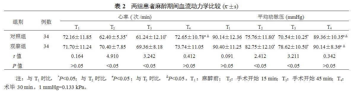 超声引导定位下老年患者肌间沟臂丛神经阻滞麻醉应用的临床研究论文
