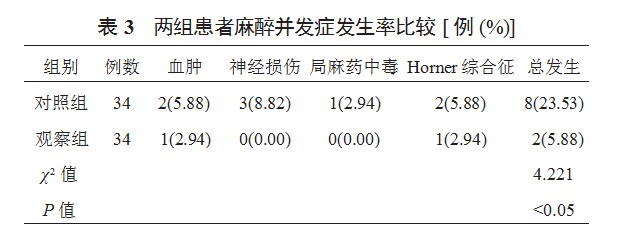 超声引导定位下老年患者肌间沟臂丛神经阻滞麻醉应用的临床研究论文