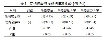 不同血管吻合方法对断指再植患者断指成活及运动功能的影响论文