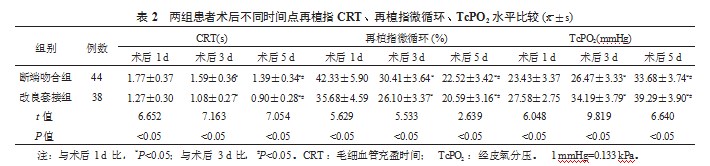 不同血管吻合方法对断指再植患者断指成活及运动功能的影响论文