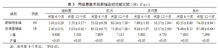 不同血管吻合方法对断指再植患者断指成活及运动功能的影响论文