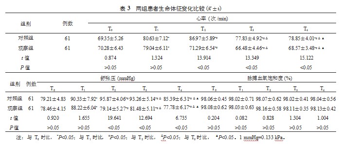 艾司氯胺酮联合罗哌卡因用于肌间沟臂丛神经阻滞麻醉对老年上肢手术患者的麻醉效果论文