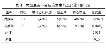 艾司氯胺酮联合罗哌卡因用于肌间沟臂丛神经阻滞麻醉对老年上肢手术患者的麻醉效果论文