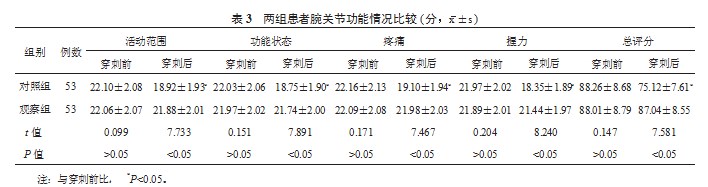 鼻烟壶区桡动脉穿刺与桡动脉穿刺在重症患者血流动力学监测应用中的效果对比论文