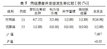 鼻烟壶区桡动脉穿刺与桡动脉穿刺在重症患者血流动力学监测应用中的效果对比论文