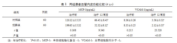 艾托格列净联合二甲双胍在2型糖尿病治疗中的应用效果研究论文