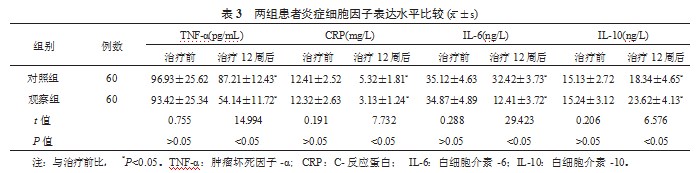 艾托格列净联合二甲双胍在2型糖尿病治疗中的应用效果研究论文