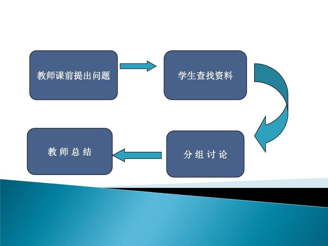 分层教学法在初中英语教学中的实践运用论文
