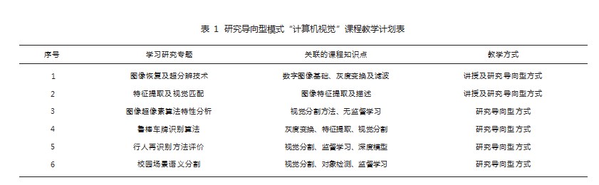 基于研究导向型模式的“计算机视觉”课程教学探索论文