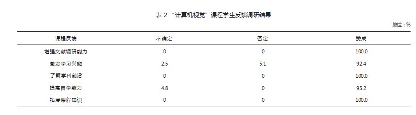 基于研究导向型模式的“计算机视觉”课程教学探索论文