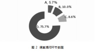 教学数据驱动的C语言程序设计课程混合式教学改革路径论文