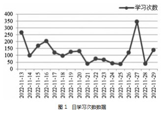 教学数据驱动的C语言程序设计课程混合式教学改革路径论文