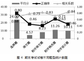 教学数据驱动的C语言程序设计课程混合式教学改革路径论文