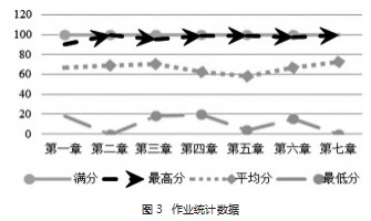教学数据驱动的C语言程序设计课程混合式教学改革路径论文