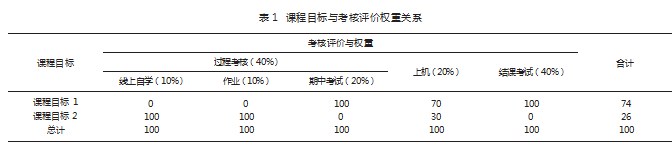 教学数据驱动的C语言程序设计课程混合式教学改革路径论文