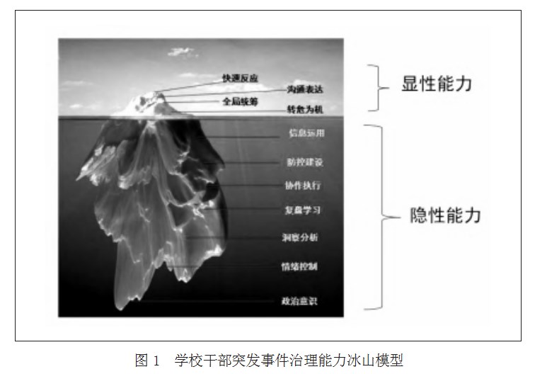 区域基础教育学校干部突发事件治理能力内涵、短板与区本实训研究论文