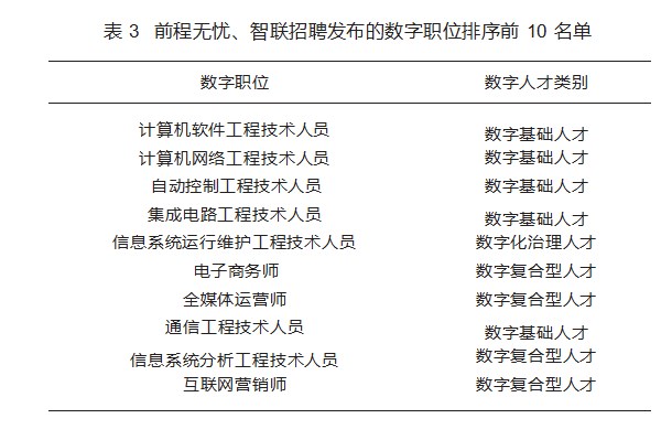 数字经济视域下职业教育“产才”融合生态圈构建—以江西省为例论文