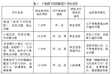小学语文阅读教学中“教学评”一体化实施策略论文