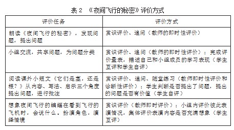 小学语文阅读教学中“教学评”一体化实施策略论文
