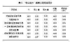 学前教育专业毕业生从教准备研究—以海南省Q学院为例论文