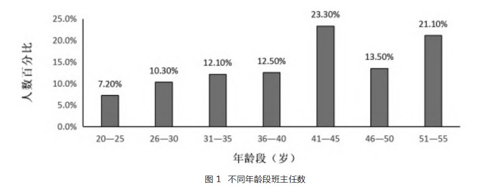 中职学校设置辅导员岗位的可行性研究论文