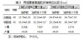 雷火灸,中医手法按摩联合神经肌肉电刺激在治疗产后腹直肌分离中的应用论文