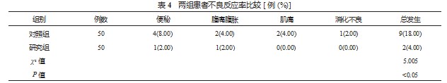 瑞舒伐他汀联合康复护理在冠心病治疗中的临床效果研究论文