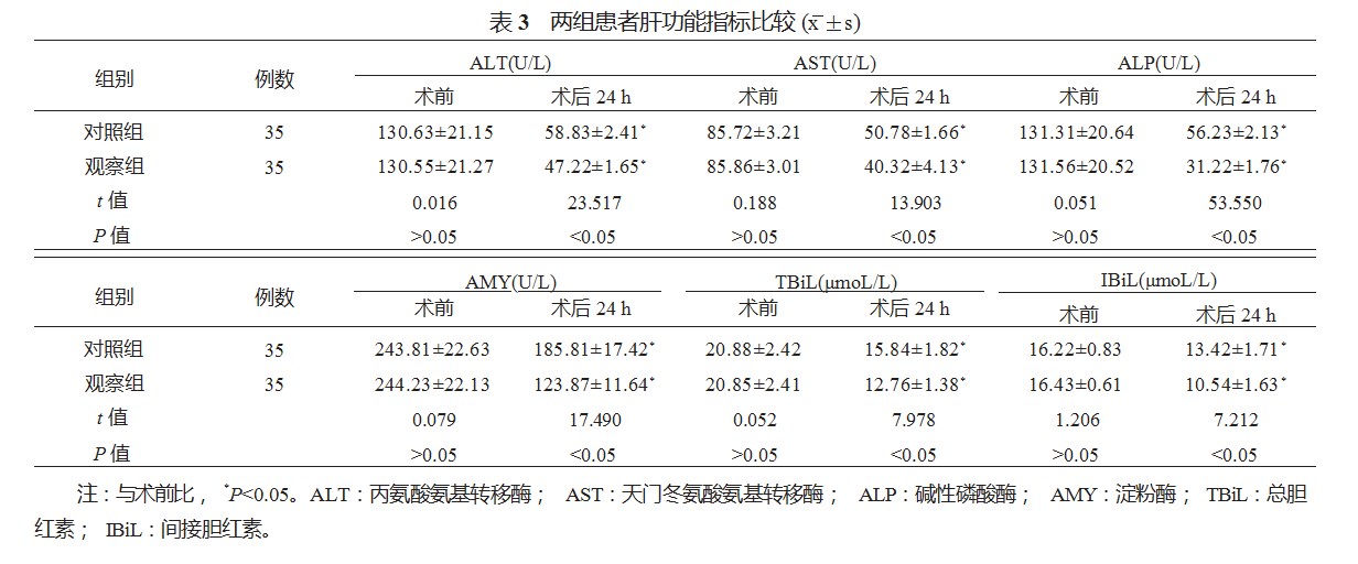 经皮经肝胆囊穿刺引流联合腹腔镜胆囊切除术对急性胆囊炎患者的疗效分析论文