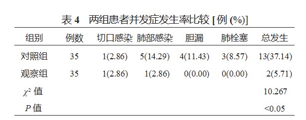 经皮经肝胆囊穿刺引流联合腹腔镜胆囊切除术对急性胆囊炎患者的疗效分析论文
