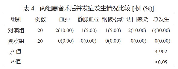 微创钢板接骨技术联合锁定加压钢板内固定治疗四肢创伤性骨折的疗效观察论文