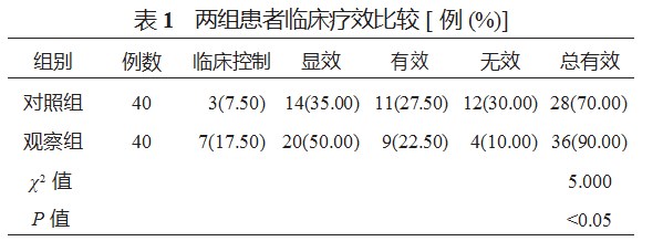 温针灸联合火龙罐治疗寒湿痹阻型颈椎病的疗效分析论文
