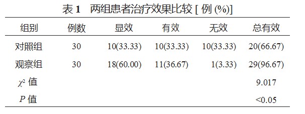 逍遥散合海藻玉壶汤加减治疗甲状腺肿瘤术后气滞脾虚痰浊证患者的临床疗效论文
