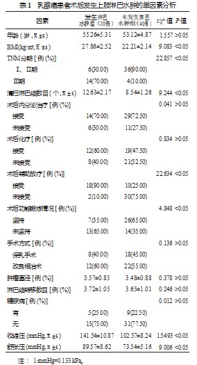 乳腺癌患者术后发生上肢淋巴水肿的高危因素分析论文