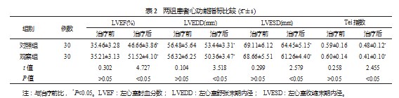 沙库巴曲缬沙坦联合琥珀酸美托洛尔缓释片治疗冠状动脉粥样硬化性心脏病并慢性心力衰竭对患者心功能及治疗效果的影响论文